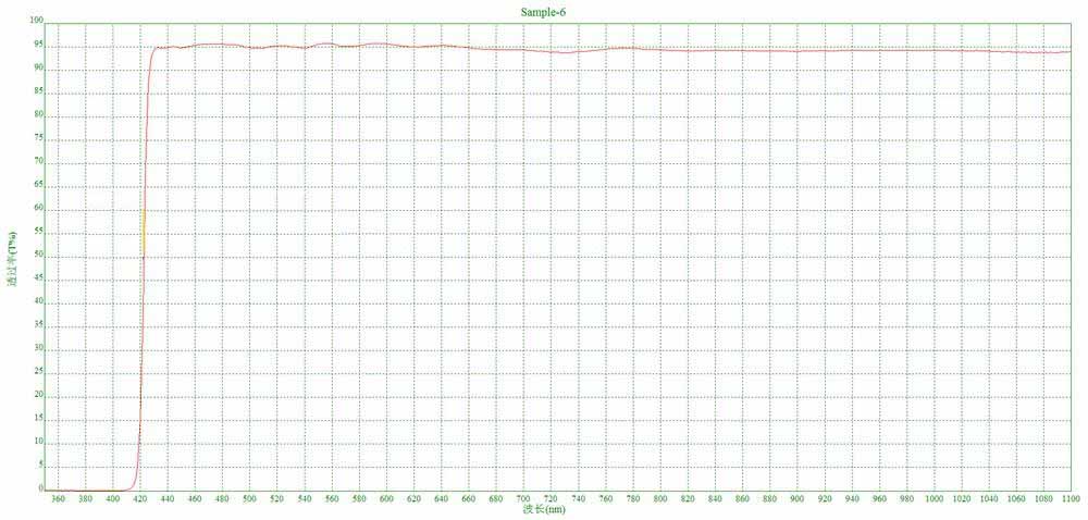 430nm long wave pass filter.jpg
