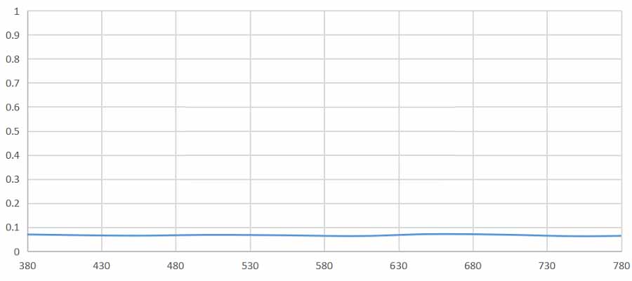 Target flattening spectral response effect.jpg