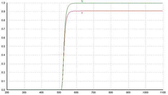 LONG WAVE PASS FILTER 530NM.jpg