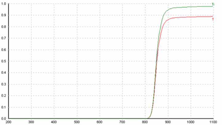 LONG WAVE PASS FILTER 850NM.jpg