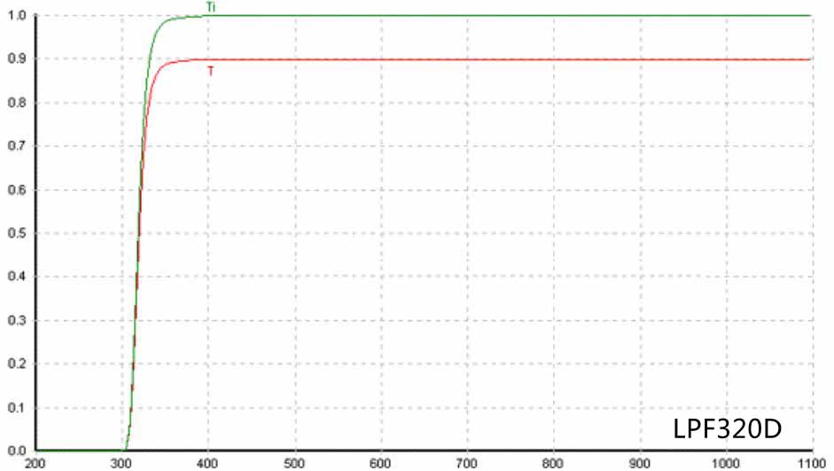 LONG WAVE PASS FILTER 320NM.jpg