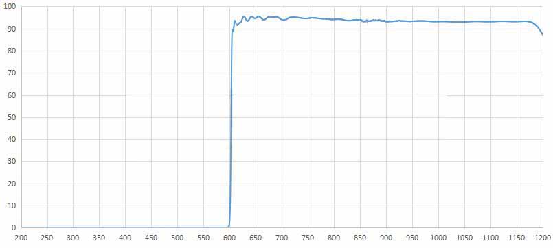 LONG WAVE PASS FILTER 600NM.jpg