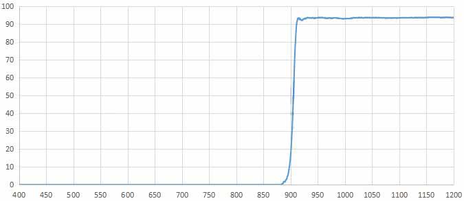 LONG WAVE PASS FILTER 900NM.jpg