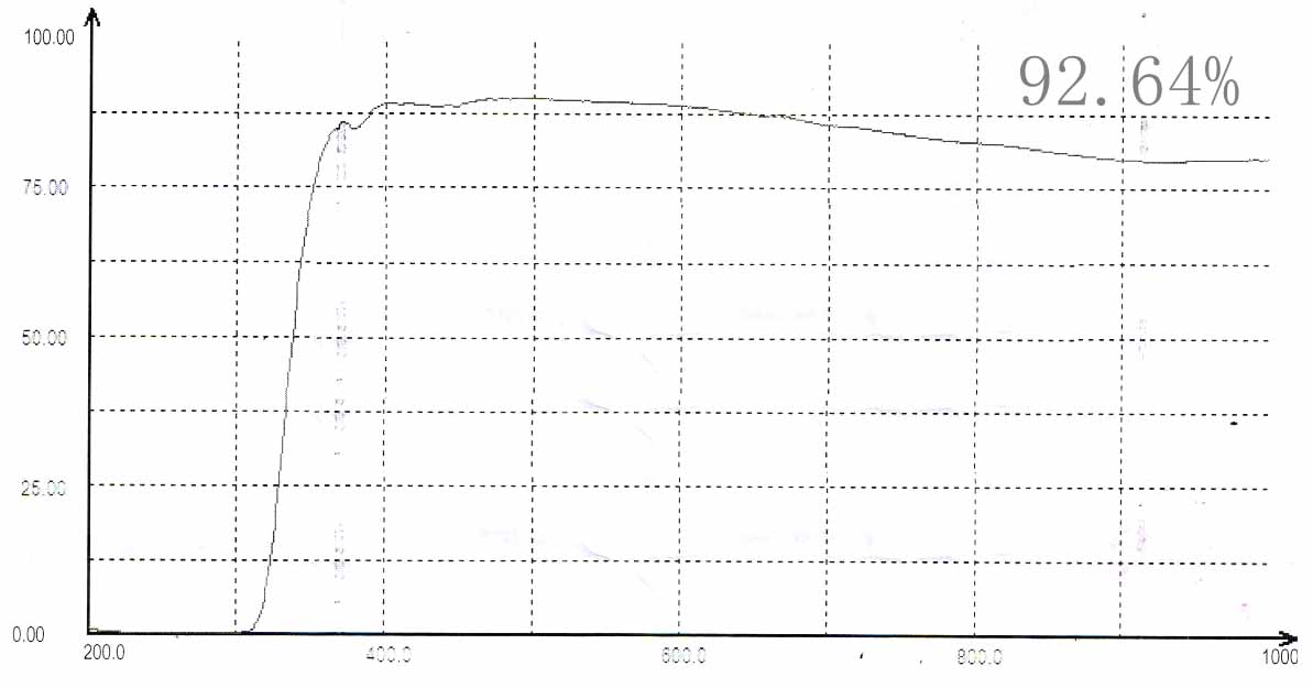 Absorbance Calibration Filter.jpg
