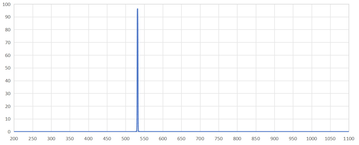 band pass filter 532nm 2nm.png