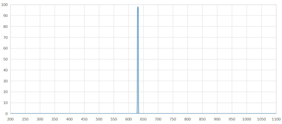 band pass filter 632.8nm 3nm.png