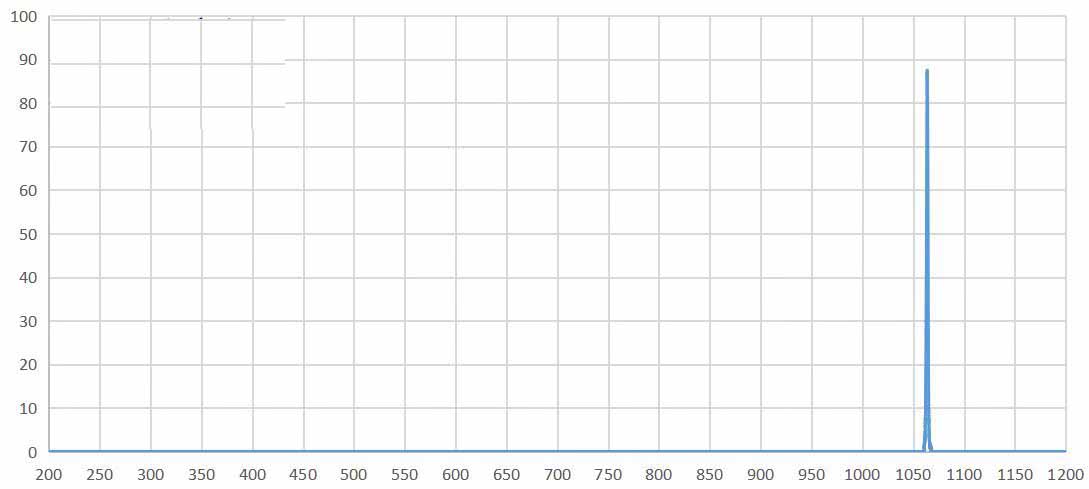 band pass filter 1064nm 1.5nm.jpg