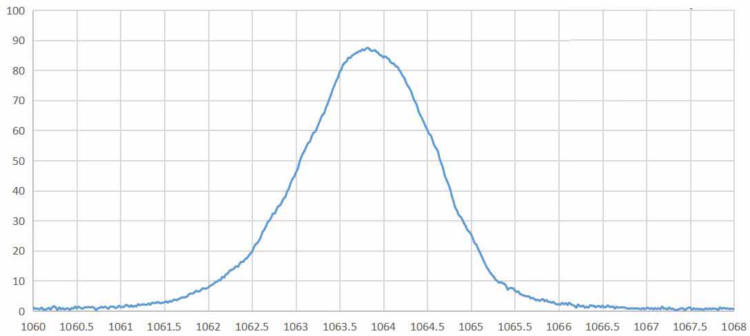 band pass filter 1064nm FWHM 1.5NM.jpg