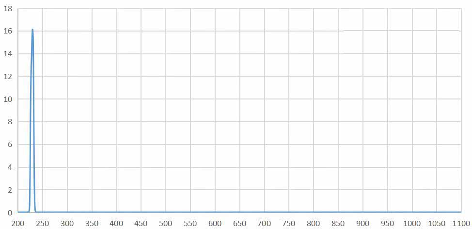narrow band pass filter 230nm.jpg