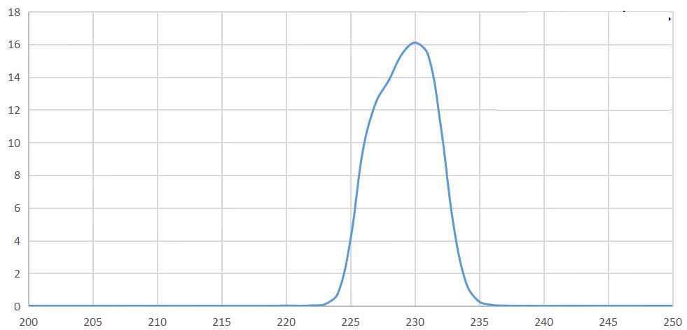 narrowband pass filter 230nm.jpg