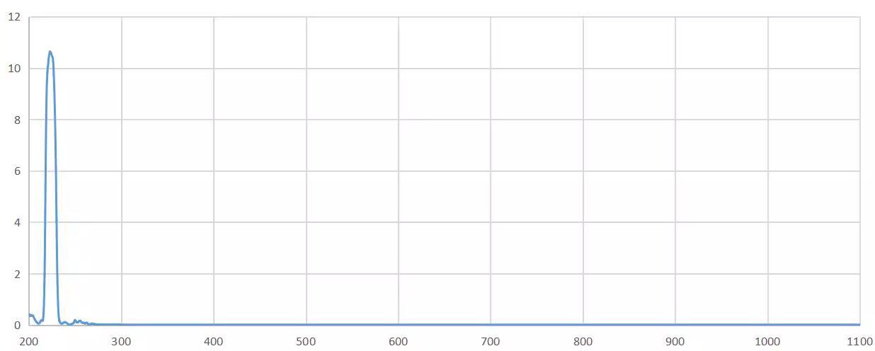 narrow band pass filter 225nm.png
