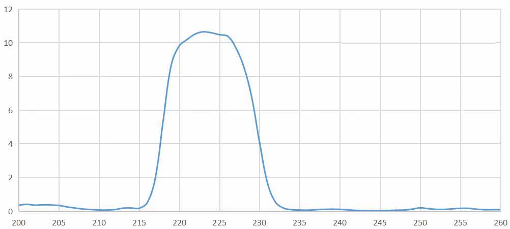 narrowband pass filter 225nm.jpg
