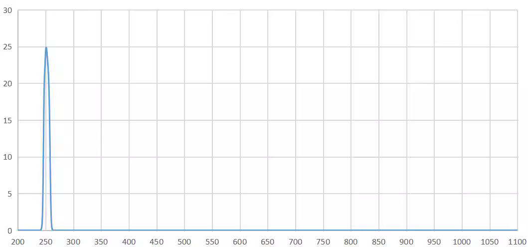 narrow band pass filter 250nm.png