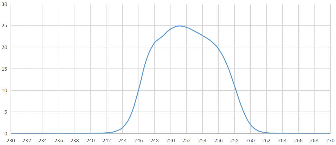 narrowband pass filter 250nm.png