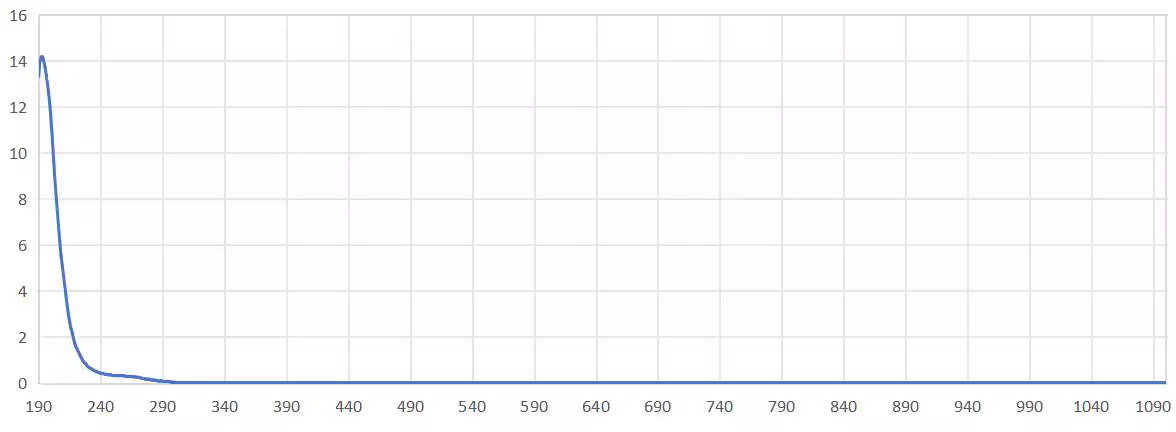 narrow band pass filter 193nm.png