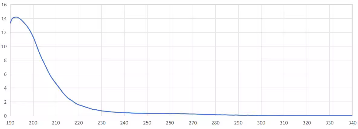 narrowband pass filter 193nm.png