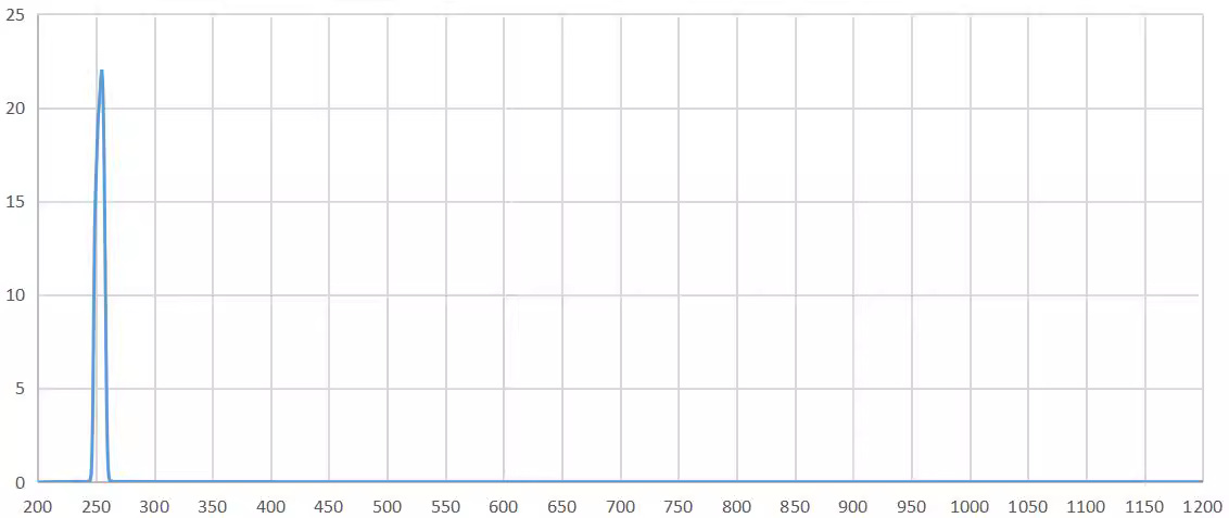 narrow band pass filter 254nm.png