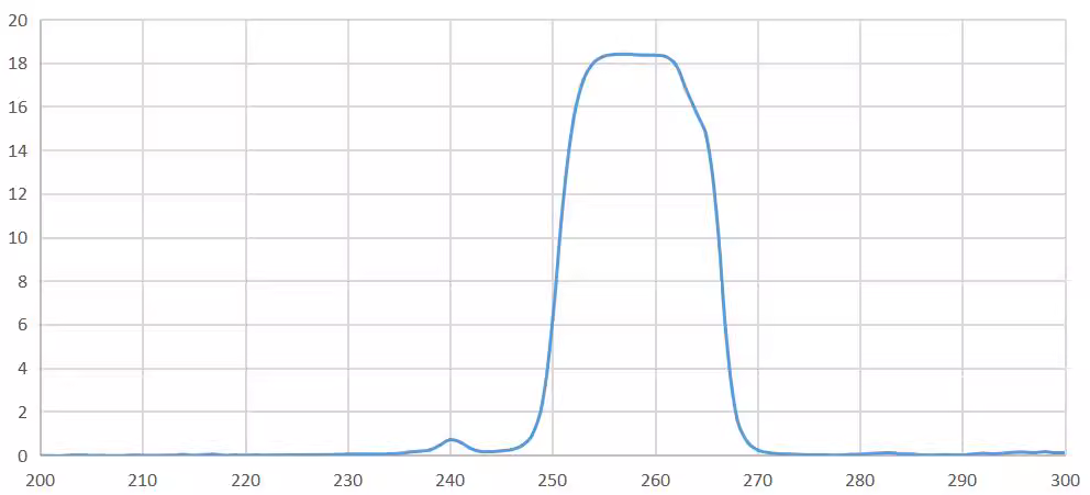 narrowband pass filter 258nm.png