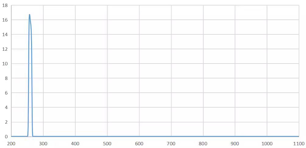 narrow band pass filter 260nm.png