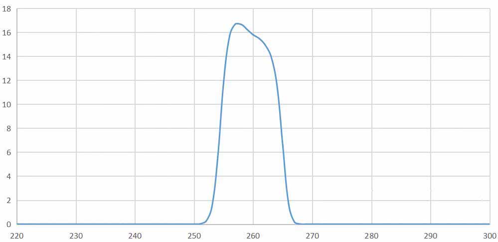 narrowband pass filter 260nm.png