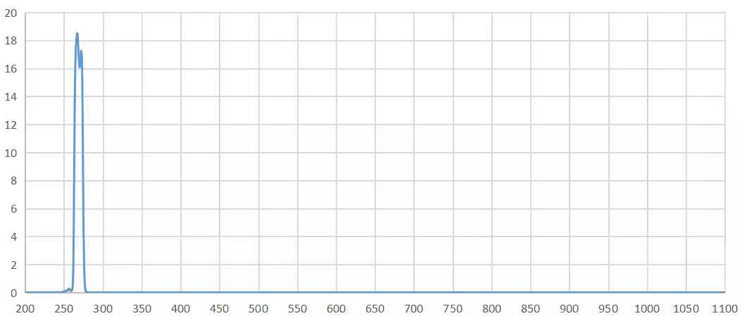 narrow band pass filter 268nm.png