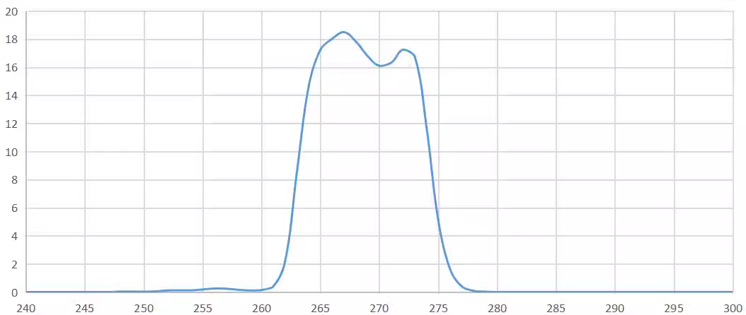 narrowband pass filter 268nm.png