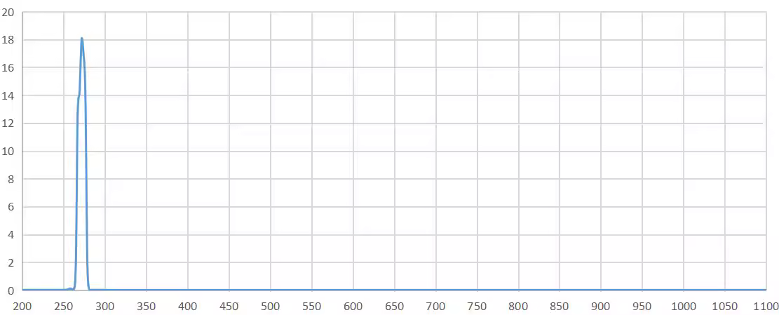 narrow band pass filter 270nm.png