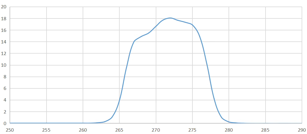 narrowband pass filter 270nm.png