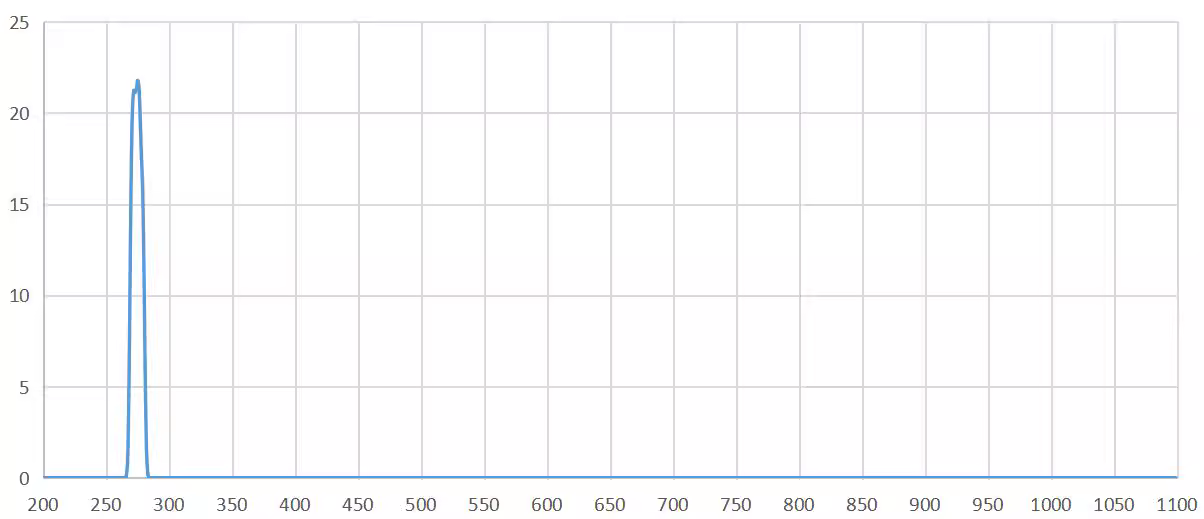 narrow band pass filter 275nm.png