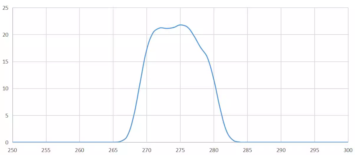 narrowband pass filter 275nm.png