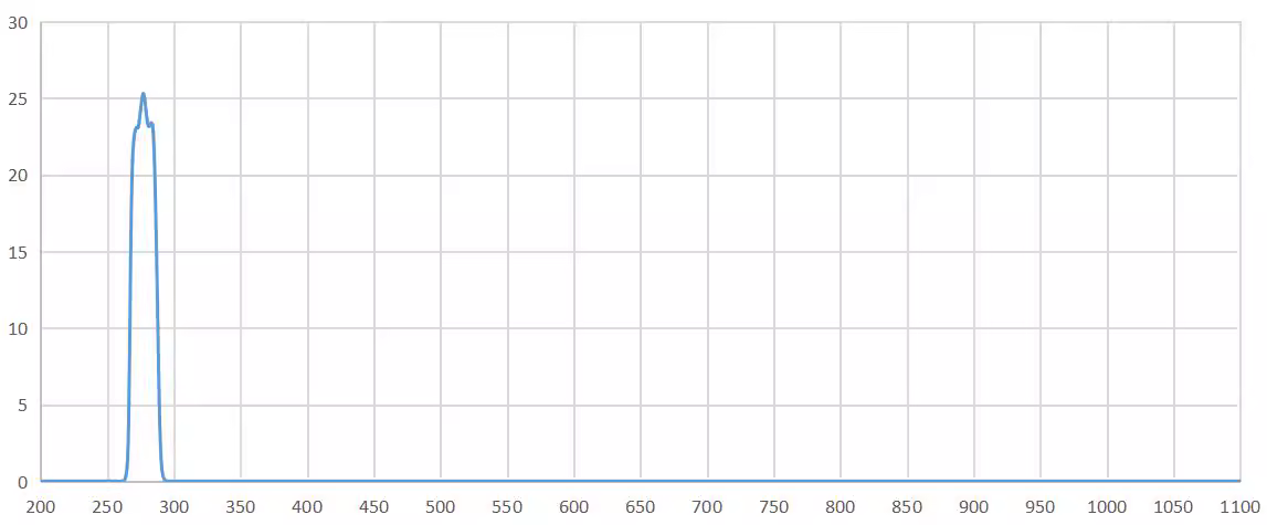 narrow band pass filter 275nm.png