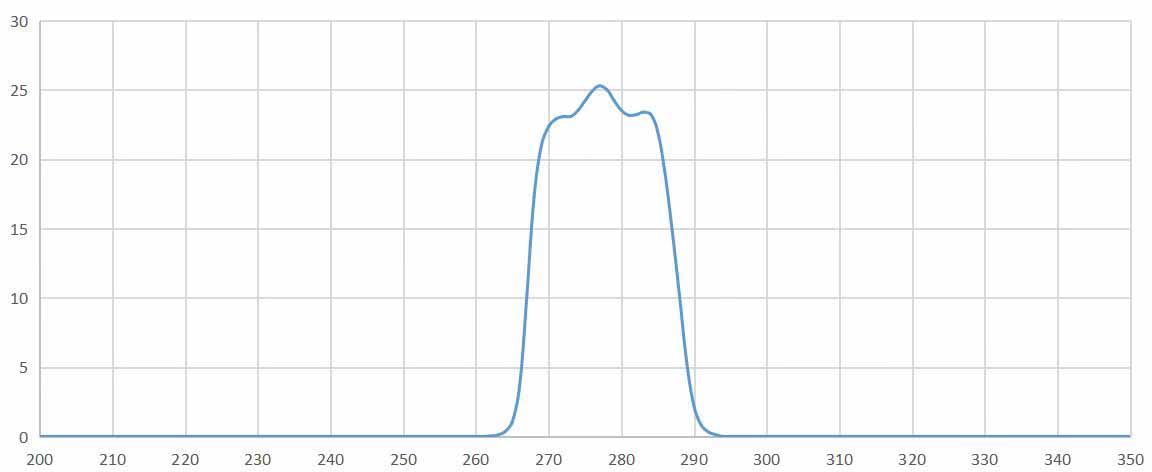 narrowband pass filter 275nm.jpg