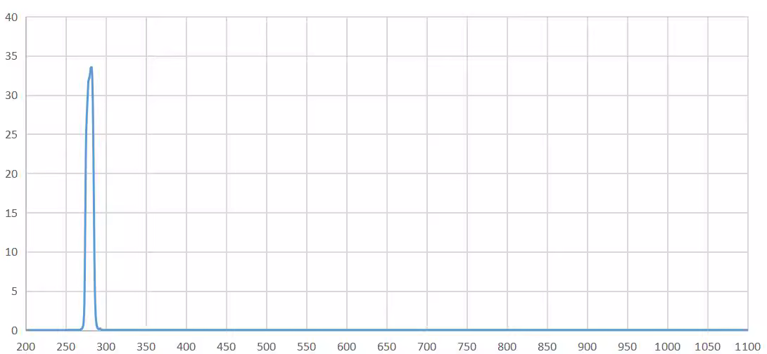 narrow band pass filter 280nm.png