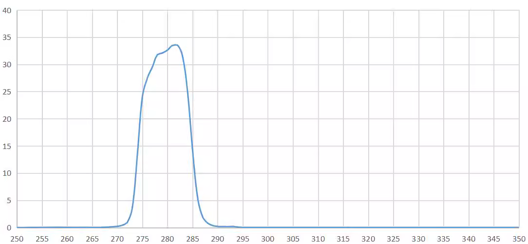 narrowband pass filter 280nm.png