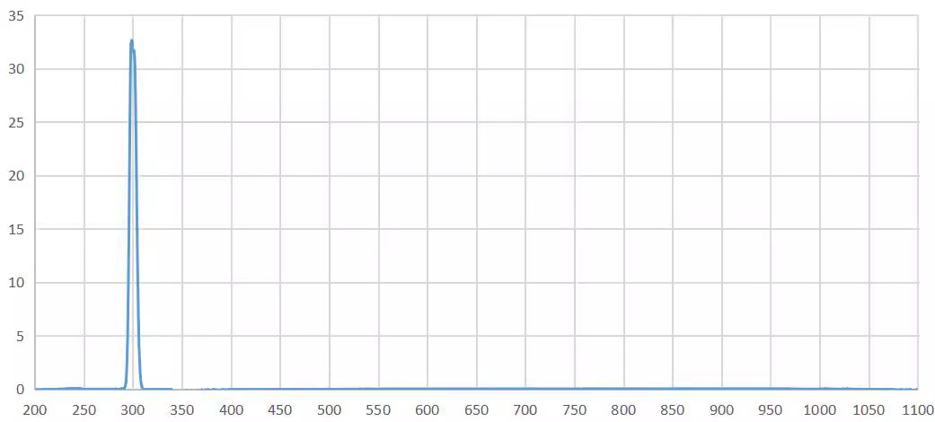 narrow band pass filter 300.png