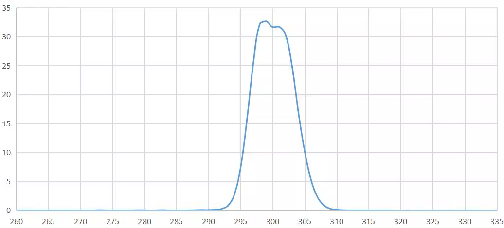 narrowband pass filter 300.png
