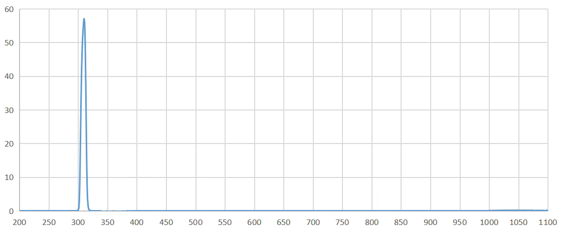narrow band pass filter 308nm.png