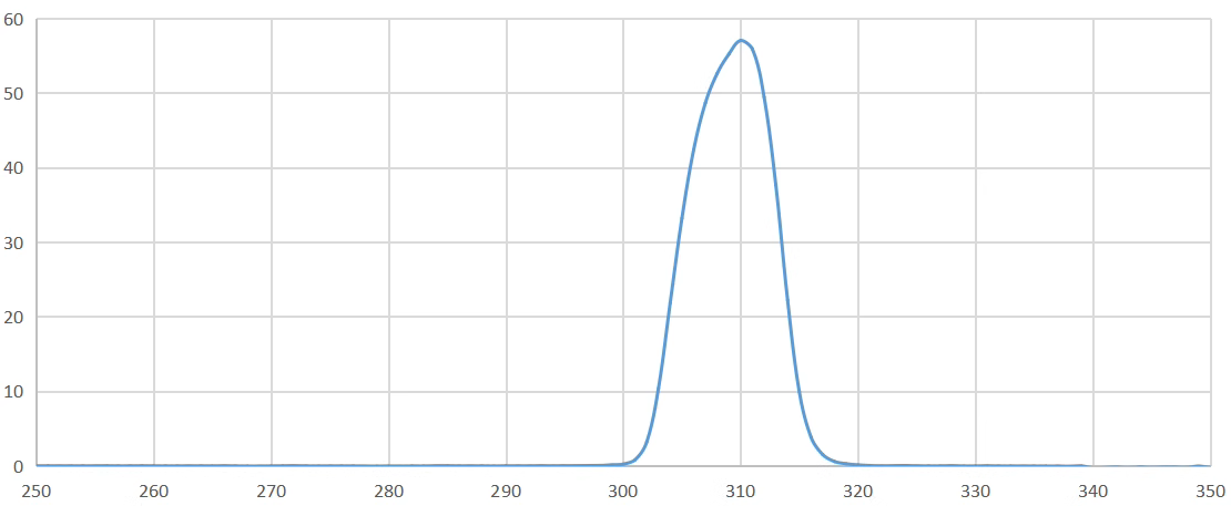 narrowband pass filter 310nm.png
