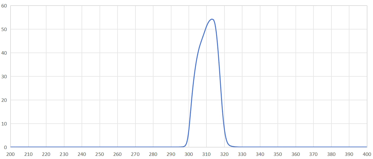 narrowband pass filter 310nm.png