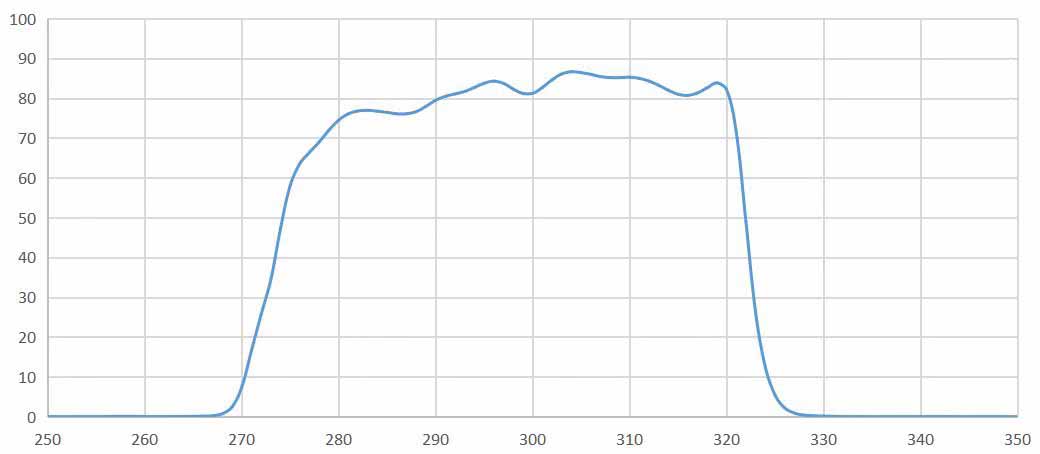 broadband filter 280-315nm.jpg