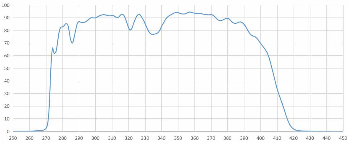 broadband filter 280-400nm.png