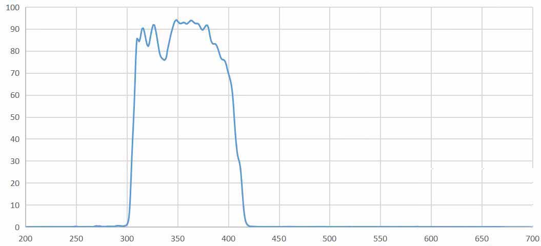 Broad band filter 315-400nm.jpg