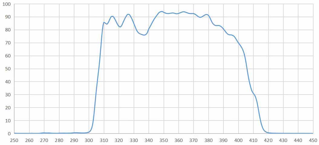 broadband filter 315-400nm.jpg