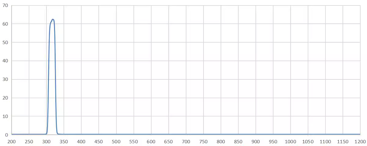 band pass filter 317nm.png