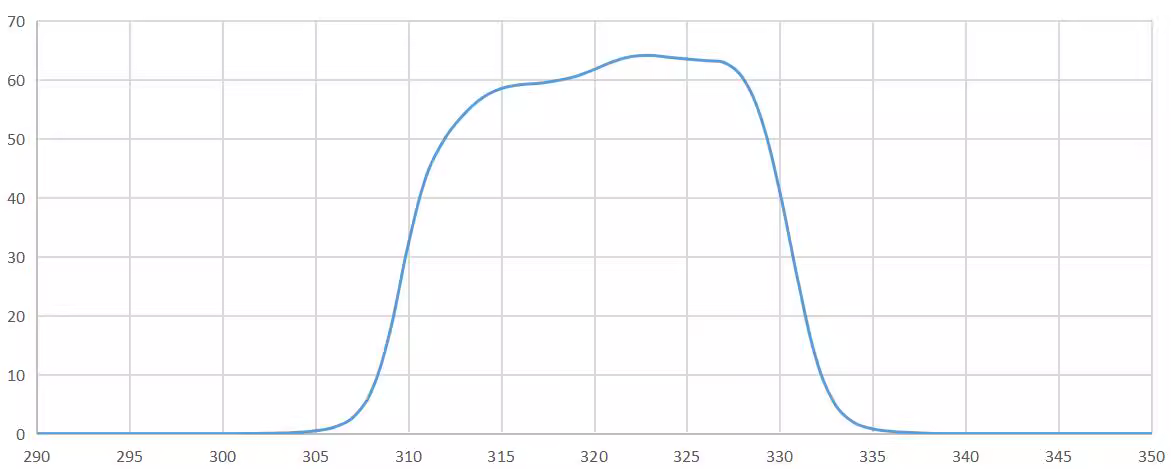 bandpass filter 317nm.png