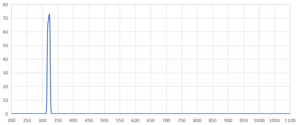 band pass filter 320nm.png