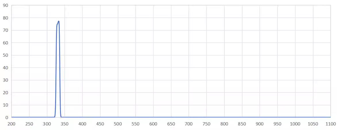 band pass filter 330nm.png