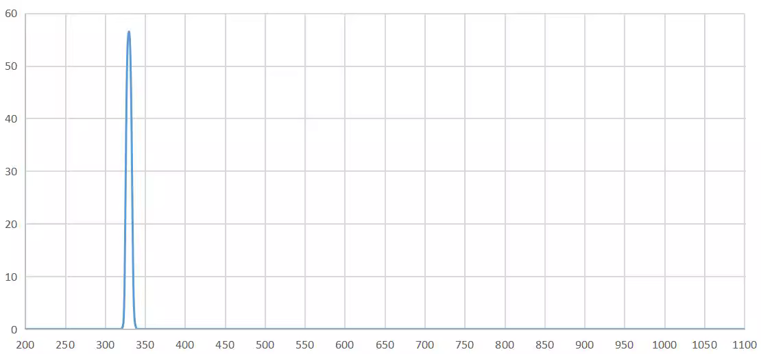 band pass filter 340nm.png