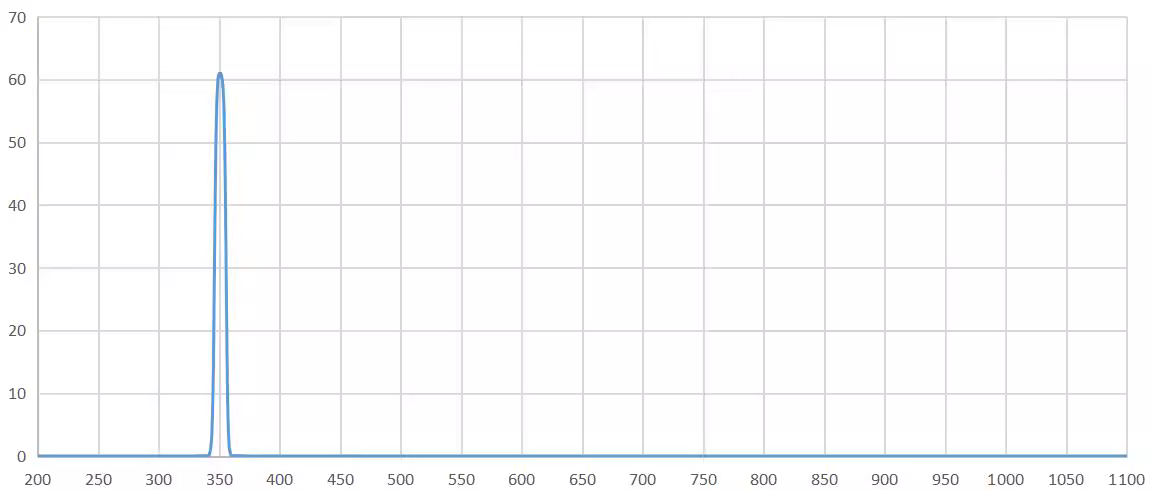 band pass filter 350nm.png