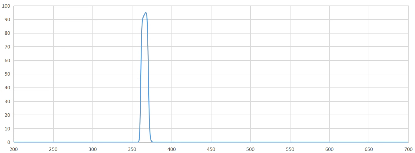 band pass filter 365nm.png